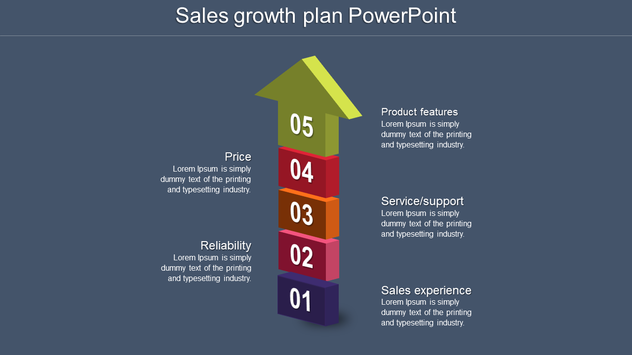 presentation for sales growth